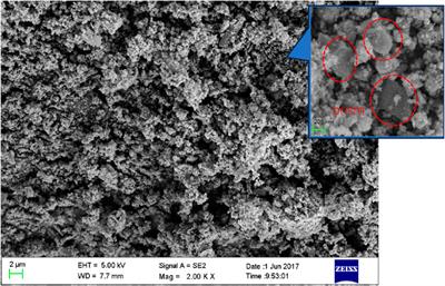 Study on the strength characteristics and micro-mechanism of modified solidified red mud